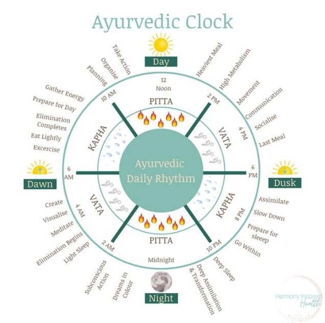 ayurvedic clock